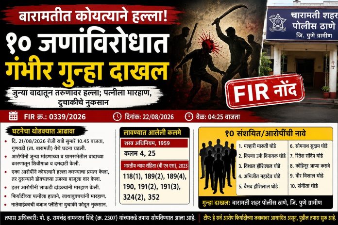 🚨 बारामतीत कोयत्याने हल्ला! १० जणांविरोधात गंभीर गुन्हा दाखल