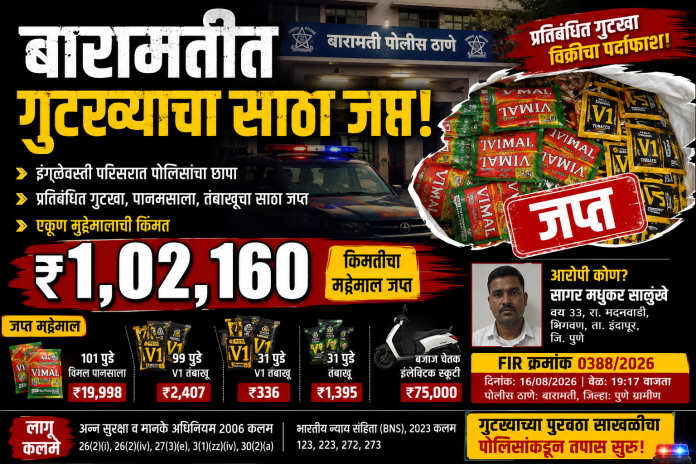  बारामतीत गुटख्याच्या साठ्यावर पोलिसांचा छापा; तब्बल ₹1.02 लाखांचा मुद्देमाल जप्त